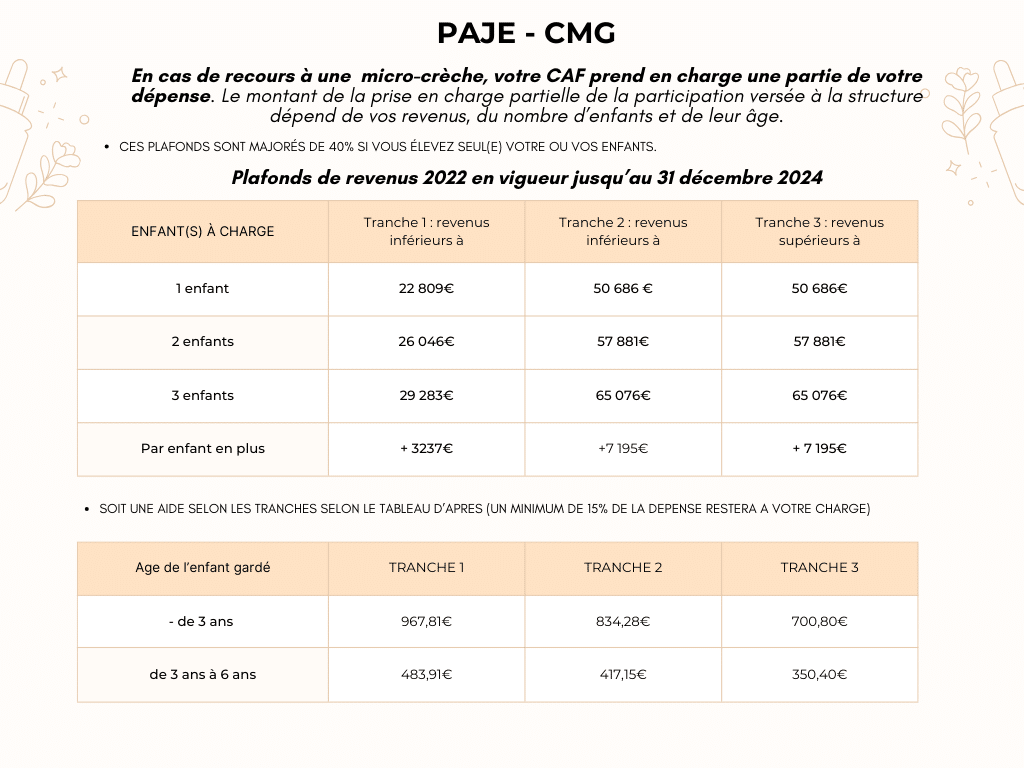 quels sont les différentes aides de la CAF pour une garde en micro-crèche