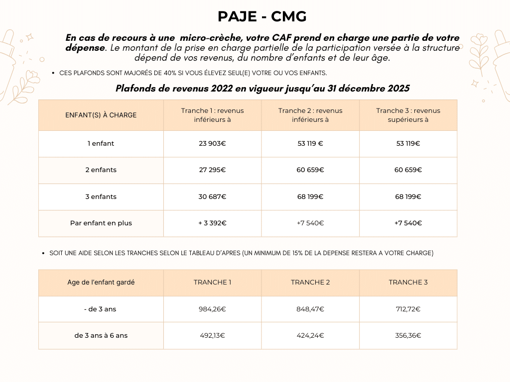 AIDE PAJE CMG quels sont les différentes aides de la CAF pour une garde en micro-crèche
