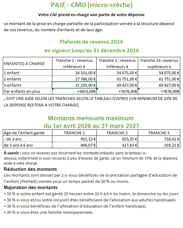 quels sont les différentes aides de la CAF pour une garde en micro-crèche